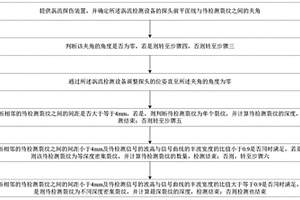 钢轨表面裂纹的涡流探伤方法及装置