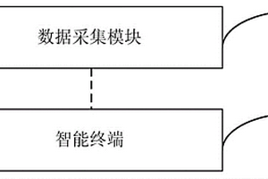 基于鸿蒙操作系统的臂戴式血糖仪