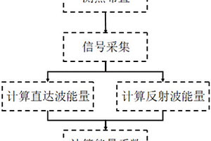 基于能量特征的结构面缺陷评价方法