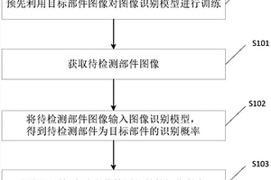 部件损伤程度的确定方法、装置及设备