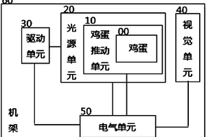 基于视觉技术的孵化后期无精蛋和弱精蛋识别装置及其方法