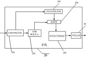 移动声卡的手机、系统及实现方法