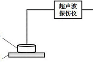 基于超声双参数的碳纤维增强树脂基复合材料孔隙率表征方法