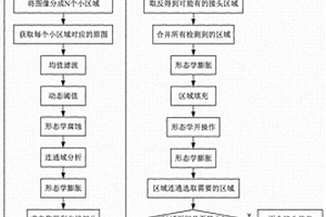 X光钢丝绳芯输送带接头图像筛选与拼接的方法