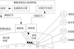 管道内膛损伤状态诊断方法