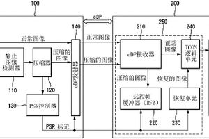 显示设备和控制该显示设备的面板自刷新操作的方法