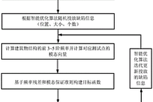 已建建筑物结构内部多缺陷的无损检测方法