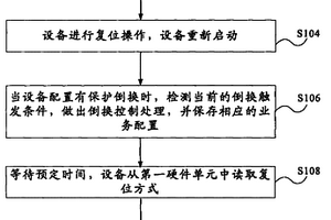 倒换方法