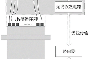 旋转轴无损检测系统