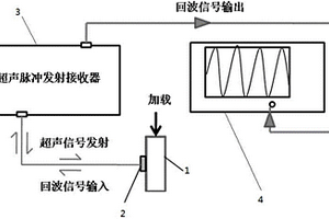 基于横波频谱分析的钢构件绝对应力识别方法