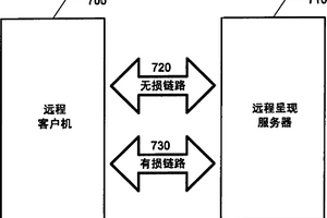 用于遥控桌面图形的容损协议