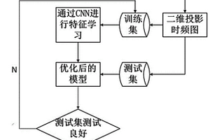 基于CNN和声音时频特征图的微型振动马达缺陷识别方法及装置