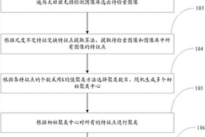 太赫兹图像聚类分析方法及系统