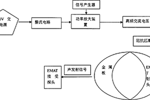 电磁超声的电源装置