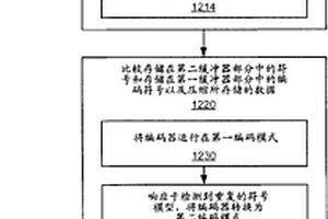 用于数据压缩的多模式编码