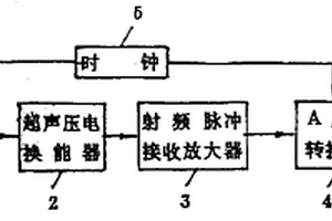 提取超声回波信号的频谱振幅相位信息的方法及系统