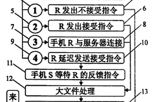 手机间互传文件的方法