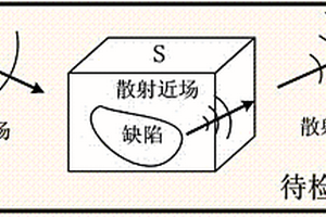 旋转声场作用下非规则缺陷散射声场的计算方法