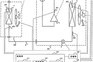 冷冻循环装置