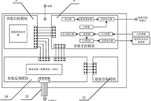 自适应超声脉冲激励装置及其控制方法