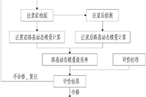 路基注浆加固效果评价方法