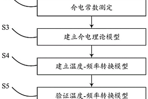 基于温度-频率等效模型的沥青混合料质量评价方法