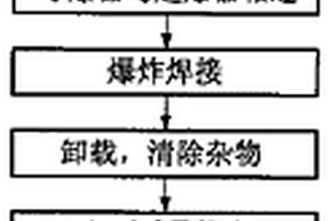 不锈钢-碳钢复合钢管爆炸焊接工艺