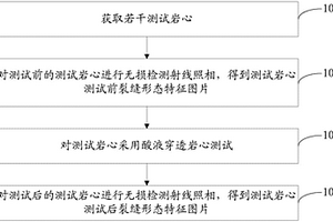 酸蚀裂缝形态特征获取方法