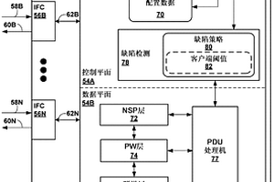 广域网的以太网光纤信道的拥塞管理