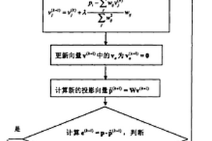 基于支撑域的CT图像重建系统