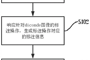 diconde文件标记的建立和处理方法、装置及电子设备