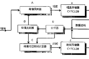 数字式超声波探伤仪及其时间小数采样法