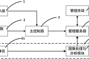 智能货架