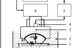 基于单纯形法的半无限域基体涂层结构材料弹性性质获取方法