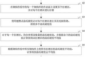 采用便携式洛氏硬度计判别钢材牌号的方法