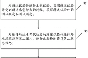 冰雹试验损伤评价方法及系统