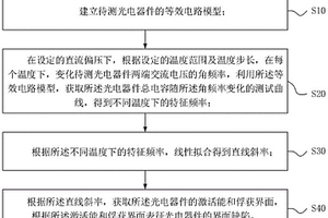 光电器件界面缺陷表征方法及装置