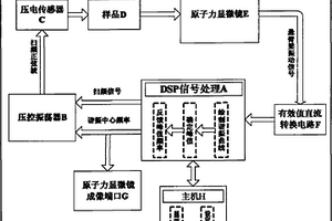 原子力声学显微镜悬臂梁接触谐振频率追踪系统