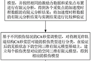 无砟轨道CA砂浆调整层损伤识别方法及系统