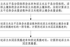 活立木冠层蒸腾量计算方法及系统