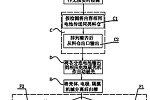 废弃电池分选拆解工艺及系统