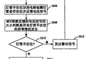 荧光灯控制电路和控制方法