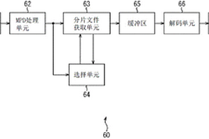 再现装置和再现方法、以及文件生成装置和文件生成方法