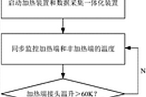 配电变压器D/Y联结绕组材质热电曲线识别方法