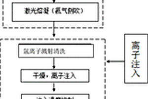 高温工作环境下零件裂纹修复及强化的复合处理方法