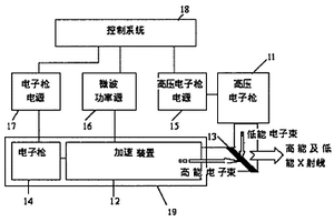 高低能X射线输出装置