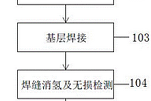 适用于超厚不锈钢复合板材卷制的焊接工艺方法