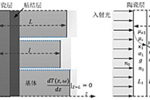 陶瓷-金属复合结构光热波场建模方法