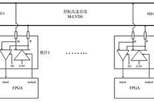 基于M-LVDS的装置背板高速总线链路层通信协议