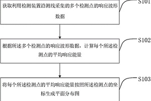 基于平均响应能量的冲击映像方法及系统